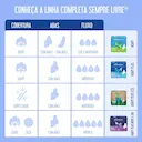 Absorvente Sempre Livre Adapt Plus Noite e Dia Suave Com Abas com 16 unidades