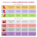 Tylenol Paracetamol Bebê 100mg/ml Suspensão Oral Sabor Frutas 15ml