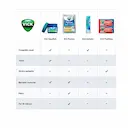 Vick Pyrena Paracetamol 500mg/5g Sabor Mel e Limão Pó para Solução Oral 5 envelopes com 5g cada