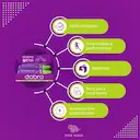 KIT 2 BT NITRATO 400 GEL CARBOIDRATO BETERRABA DOBRO  Limão Gengibre+limão Gengibre